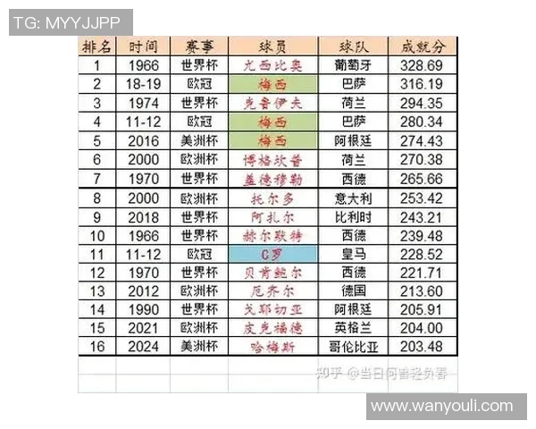 2023年最新国外男足球明星名单及其精彩表现分析