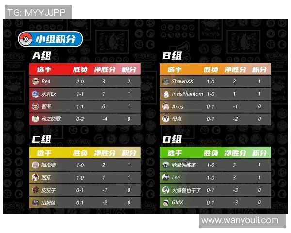 成都足球队在大师赛积分榜上以88分稳居第一位置引发关注 成都足球队在大师赛积分榜上以88分稳居第一位置引发关注