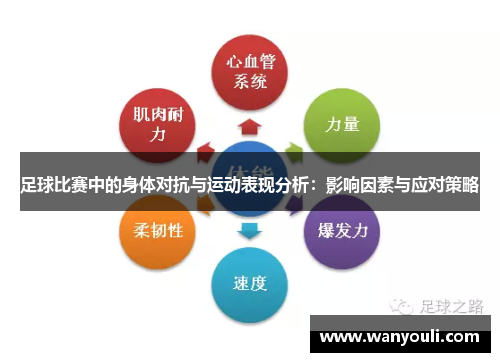 足球比赛中的身体对抗与运动表现分析：影响因素与应对策略